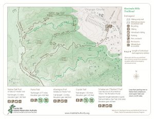 Trails | Habitat Authority