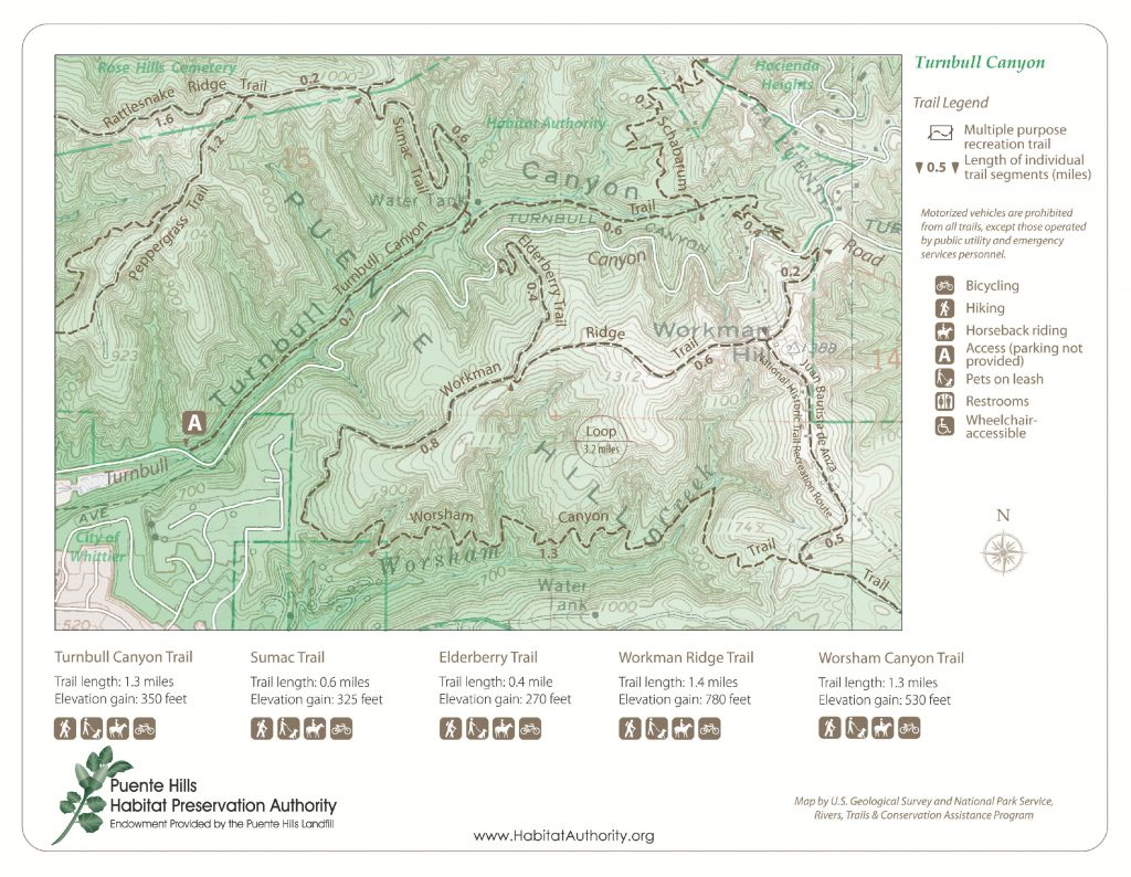 Trails | Habitat Authority